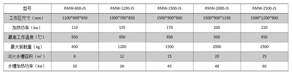 水淬多用爐參數(shù)圖.jpg