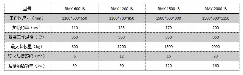鹽淬多用爐參數(shù)圖.jpg